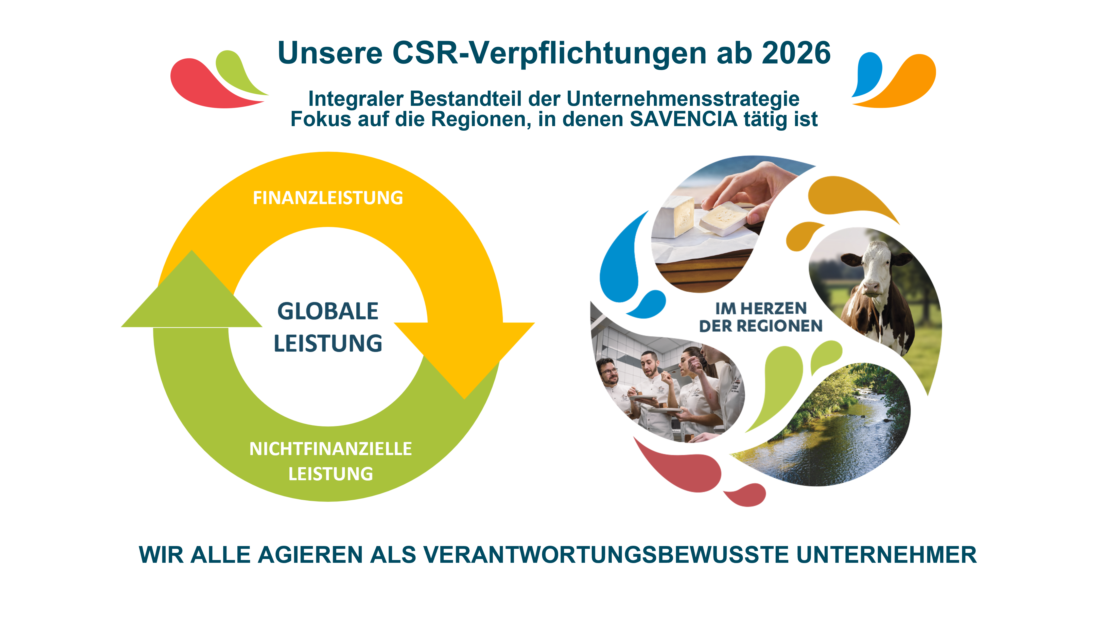 Überblick_Nachhaltigkeit_CSR-Verpflichtungen